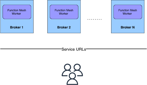 Function Mesh Workflow